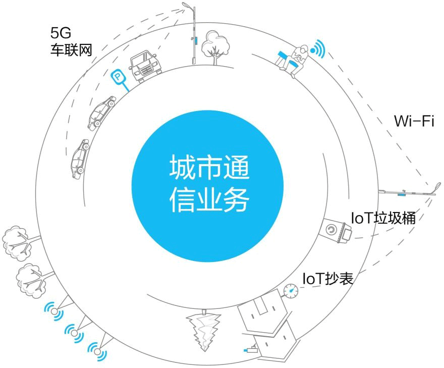 智慧燈桿通信業務