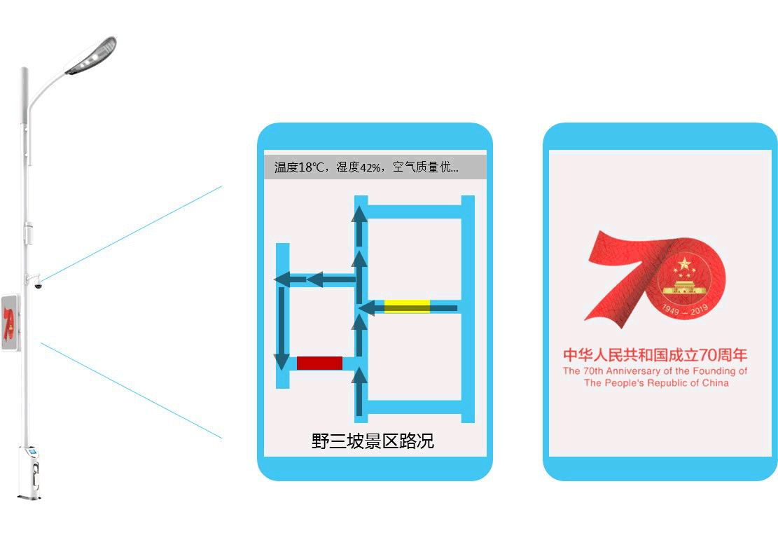 智慧燈桿信息發布業務