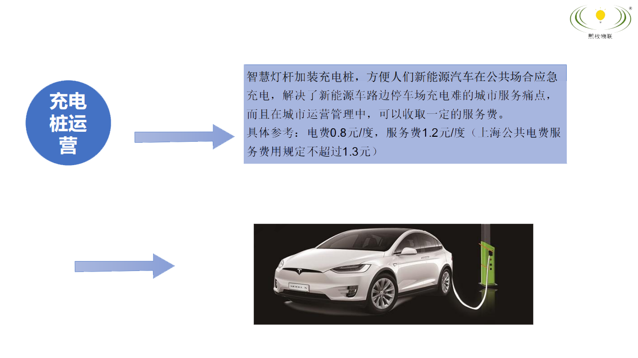 智慧燈桿新能源汽車充電樁運營