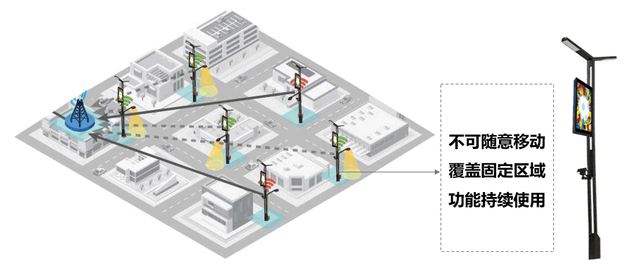 智慧燈桿平臺架構圖